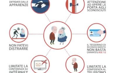 Matera, si fingevano Carabinieri per truffare persone anziane. Due arresti in flagranza