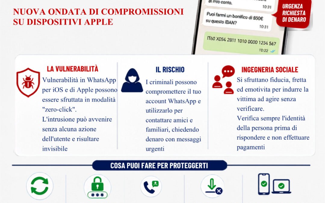 WhatsApp, nuova ondata di attacchi “zero-click”.  I consigli della Polizia di Stato