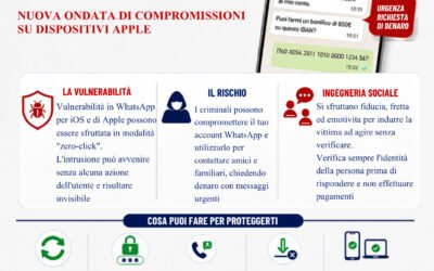 WhatsApp, nuova ondata di attacchi “zero-click”.  I consigli della Polizia di Stato